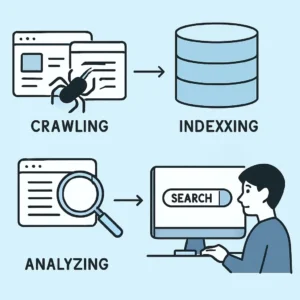 كيف يعمل محرك البحث 